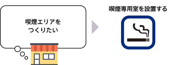 喫煙専用室を設置する